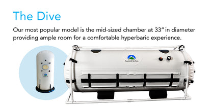 Hyperbaric Oxygen Chamber 33” Diameter