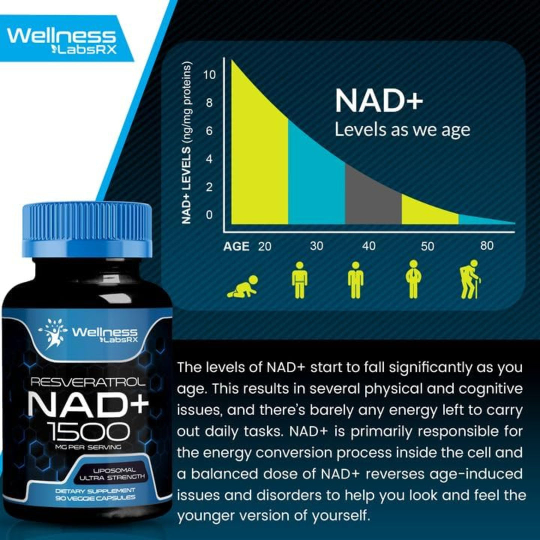 NAD Supplement, 1500Mg - Liposomal NAD+ Supplement with Resveratrol, Nad plus Bo