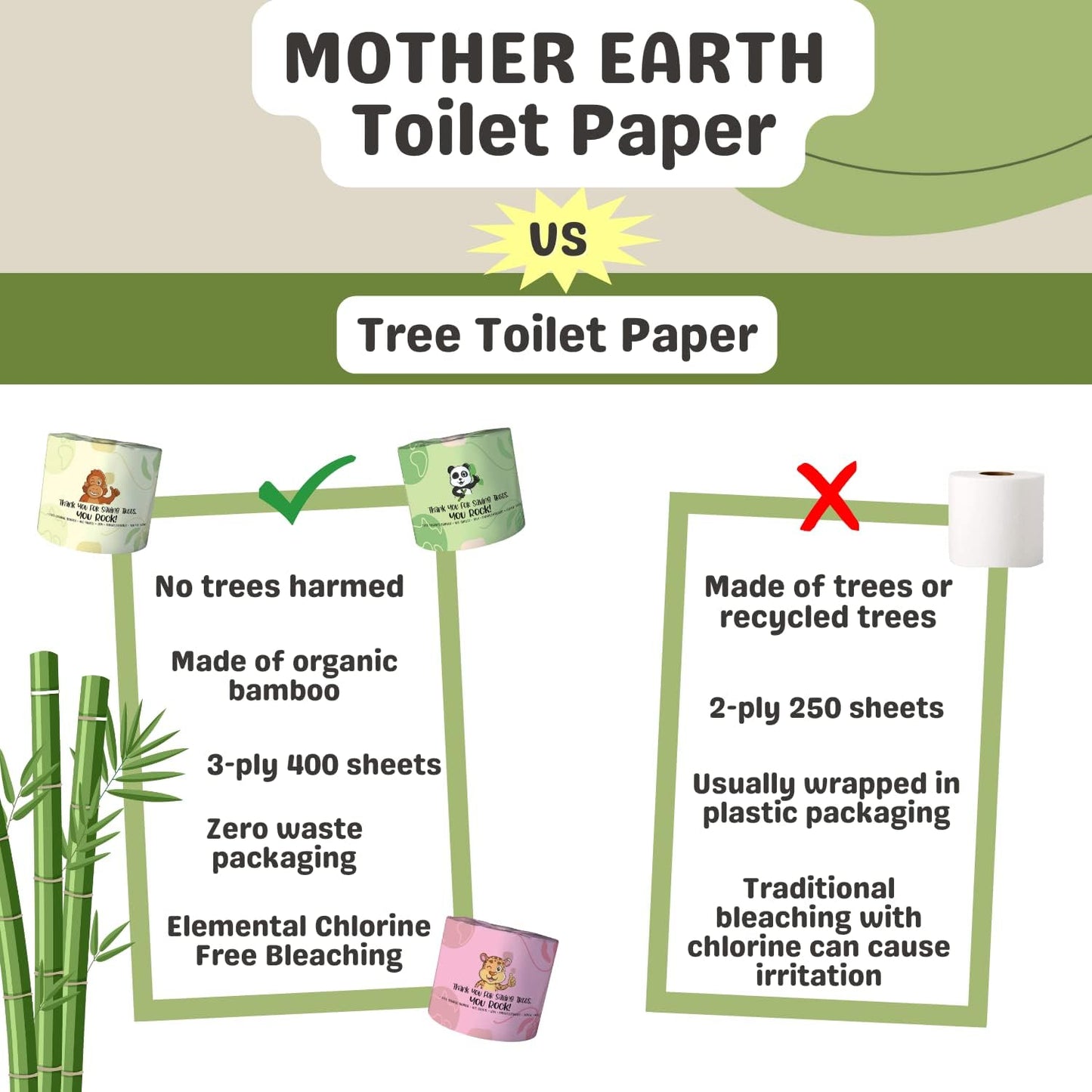 Organic Bamboo Toilet Paper | 400 Sheets 3-Ply | 12 Hypoallergenic Mega Rolls | BPA Bleach free