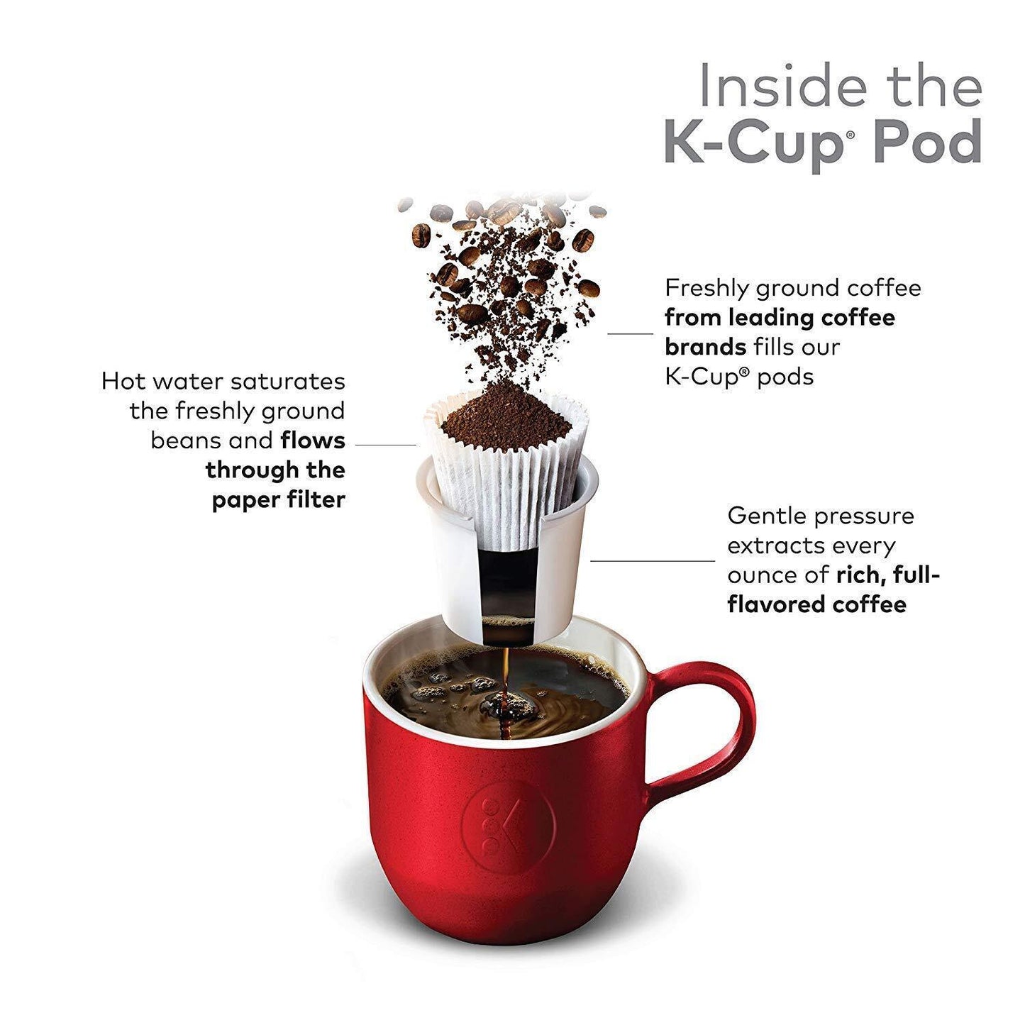 Tim Hortons Dark Roast Coffee, Single-Serve K-Cup Pods Compatible with Keurig Br