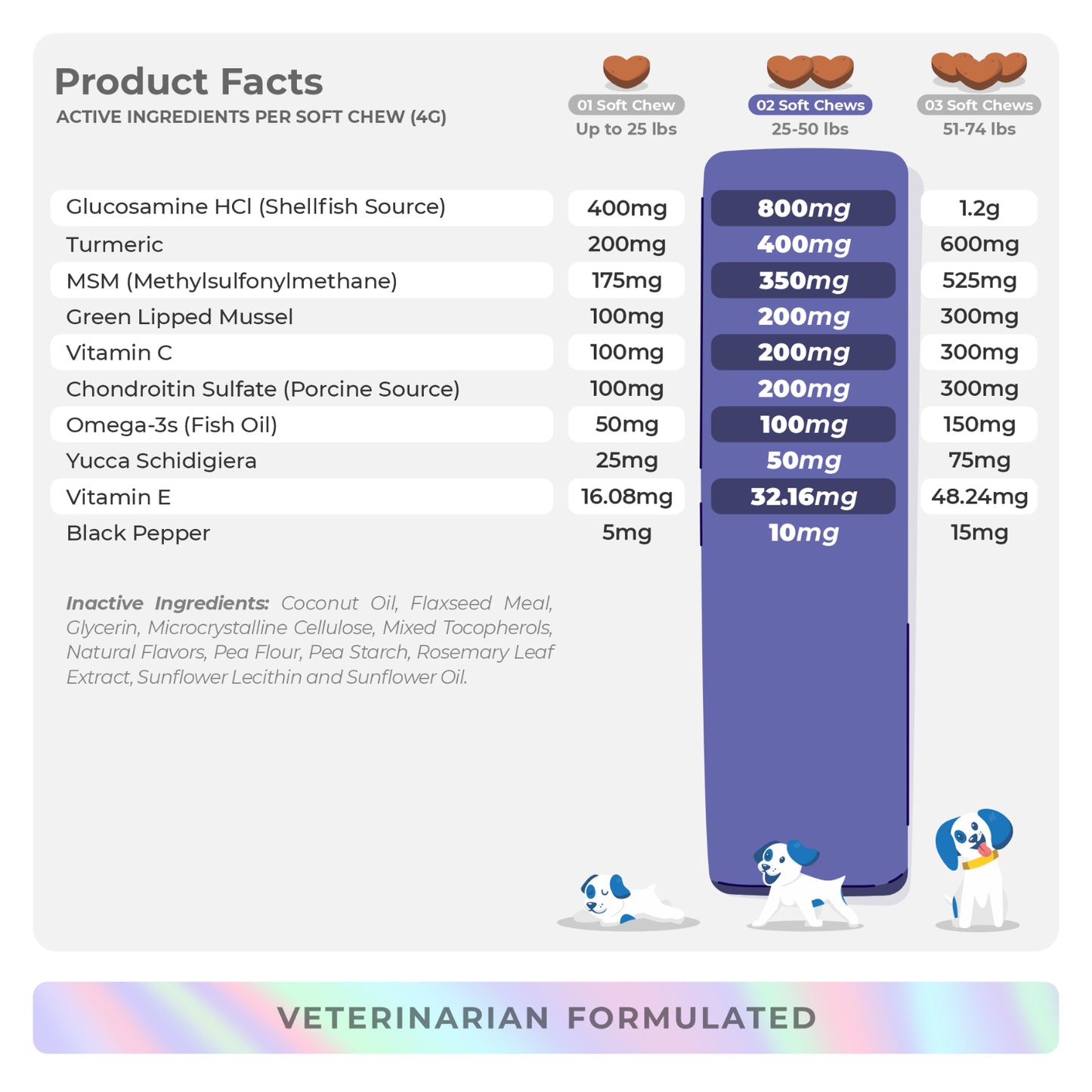 Joint Supplement for Dogs - Green Lipped Mussel - Glucosamine - Turmeric - MSM