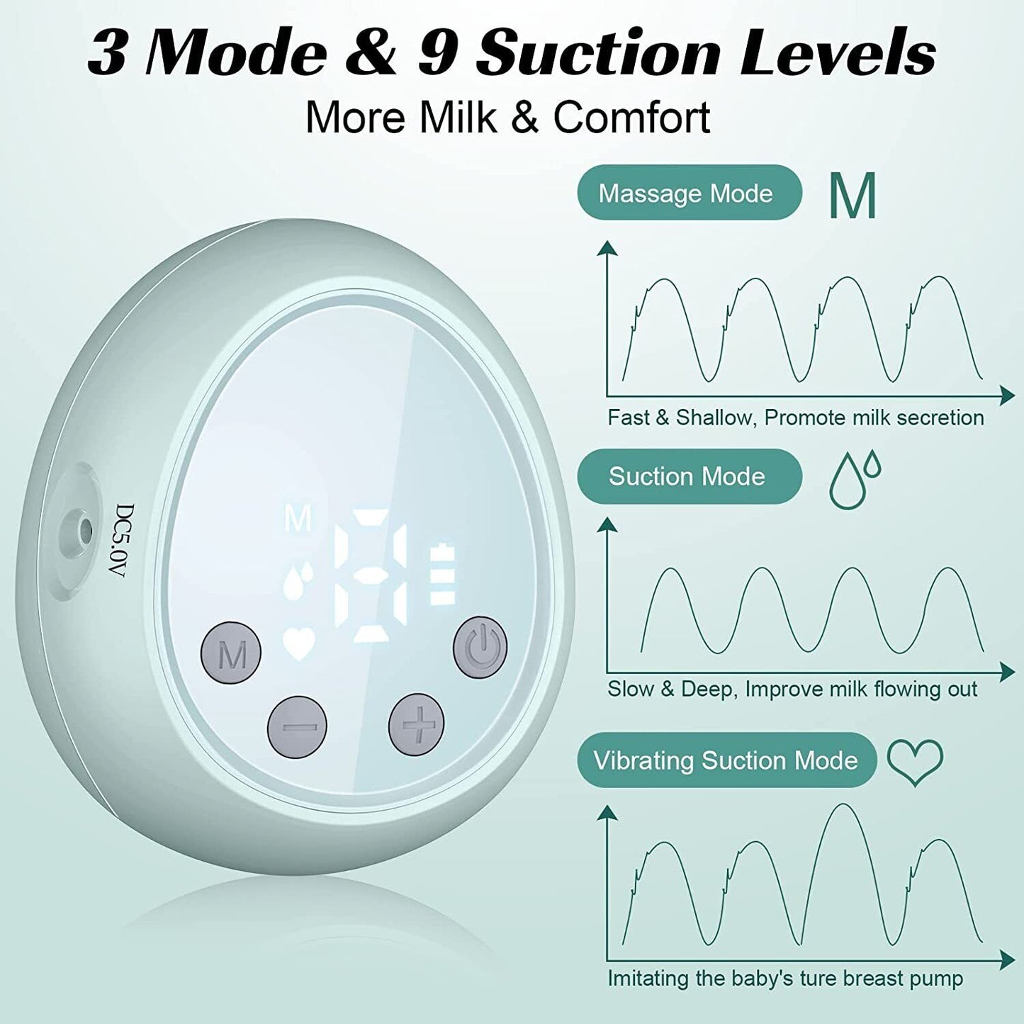 Non Toxic Breastfeeding Pumps Double Electric Portable  3 Modes 9 Levels LCD Display BPA Free