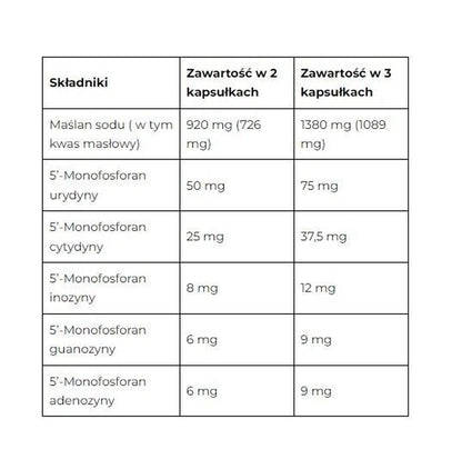 NORSA PHARMA Nucleobutin FORTE Sodium Butyrate and Nucleotides 60 Capsules