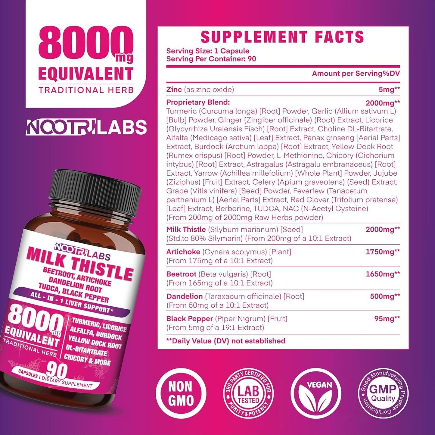 All-In-1 8000Mg Highest Potency Milk Thistle NAC Beetroot Artichoke Dandelion Ro