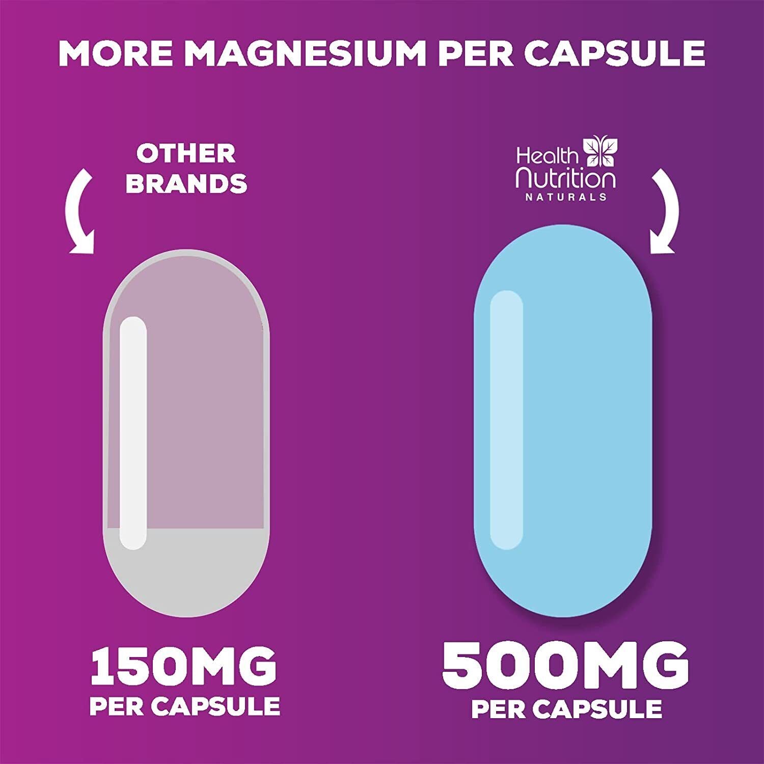 Magnesium Citrate Capsules 1000Mg per Serving - Highest Potency Capsules