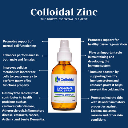 The Zinc Solution - Colloidal Zinc Spray 110Ml