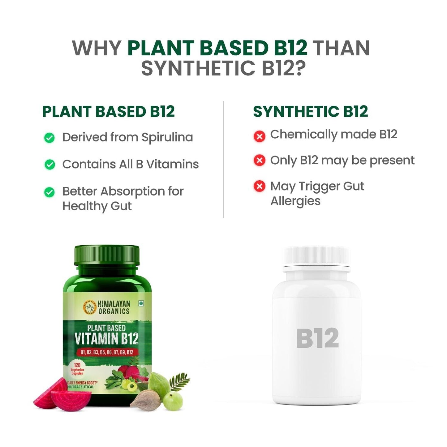 Vegetarian Vitamin Capsules Supplement B1,B2,B3,B5,B6