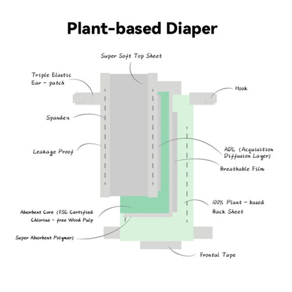 Natural Plant Based Diapers Organic Disposable Nappy