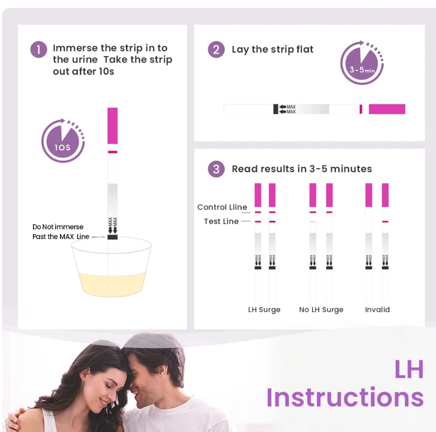 Femometer Ovulation Tracking Device