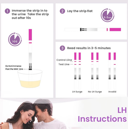 Femometer Ovulation Tracking Device