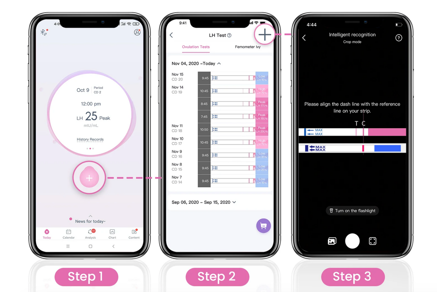 Femometer Ovulation Tracking Device