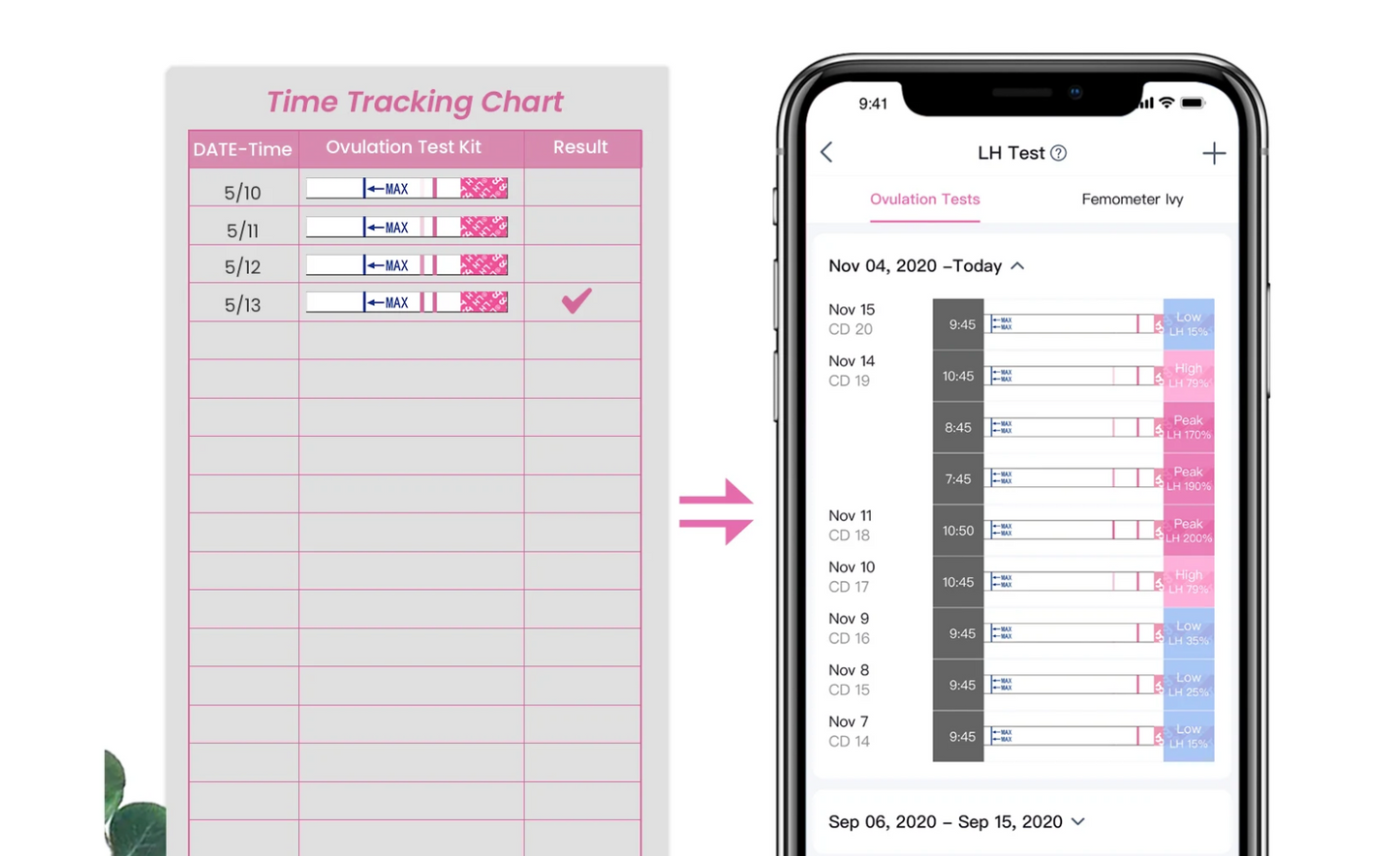 Femometer Ovulation Tracking Device