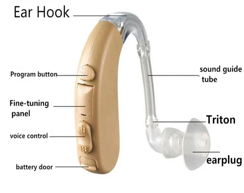 Hearing Aid -Self Adjustable, Easy to Use