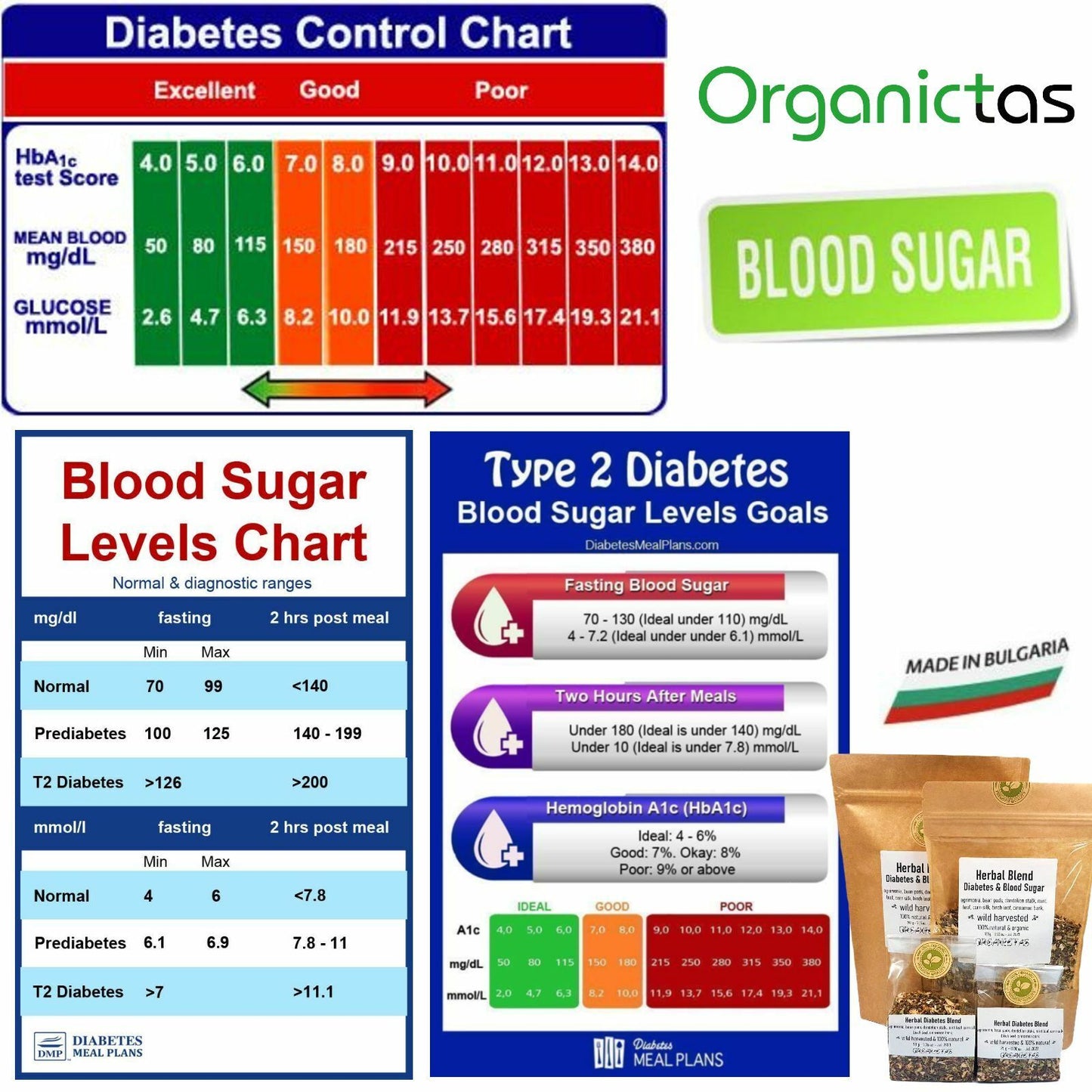 Herbal Diabetic Tea Natural Blood Sugar, Glucose, Cholestorol, Lower & Control