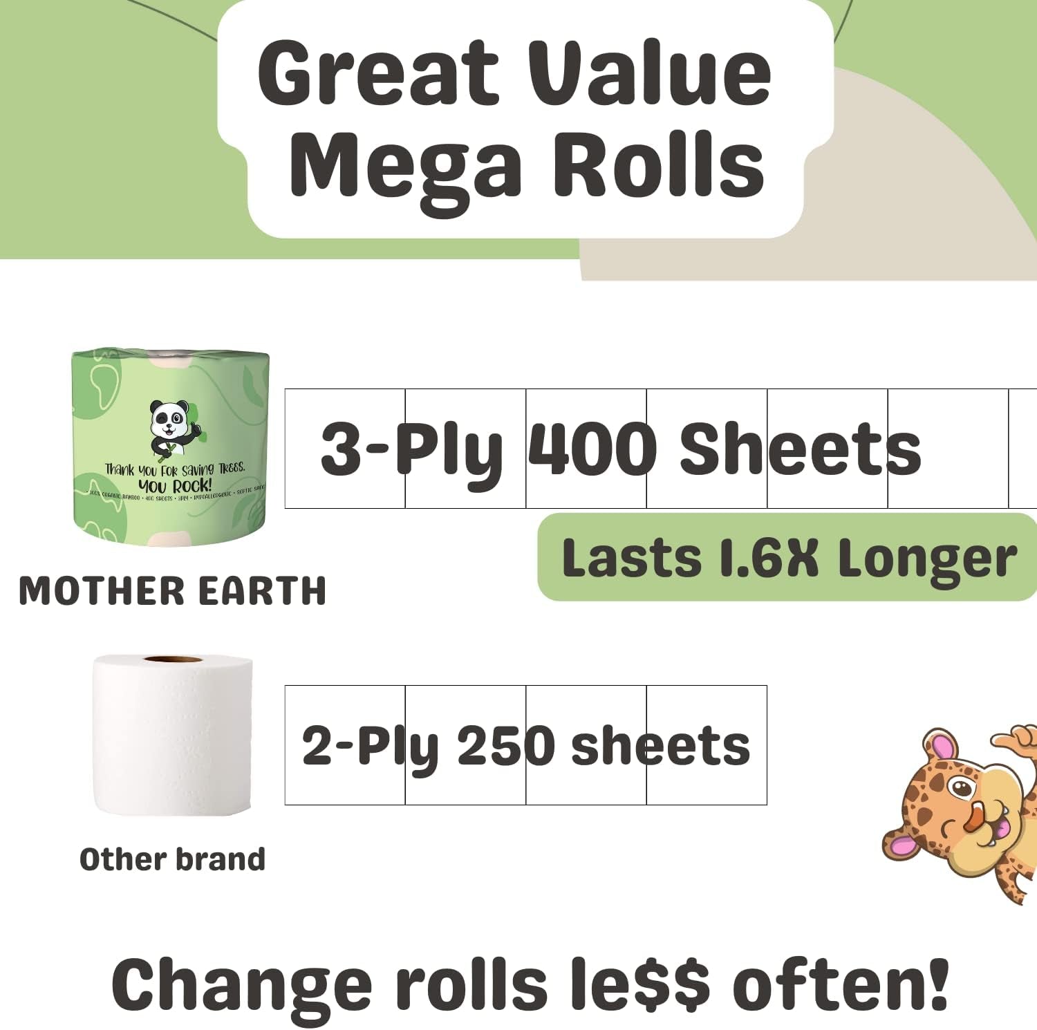 Organic Bamboo Toilet Paper | 400 Sheets 3-Ply | 12 Hypoallergenic Mega Rolls | BPA Bleach free