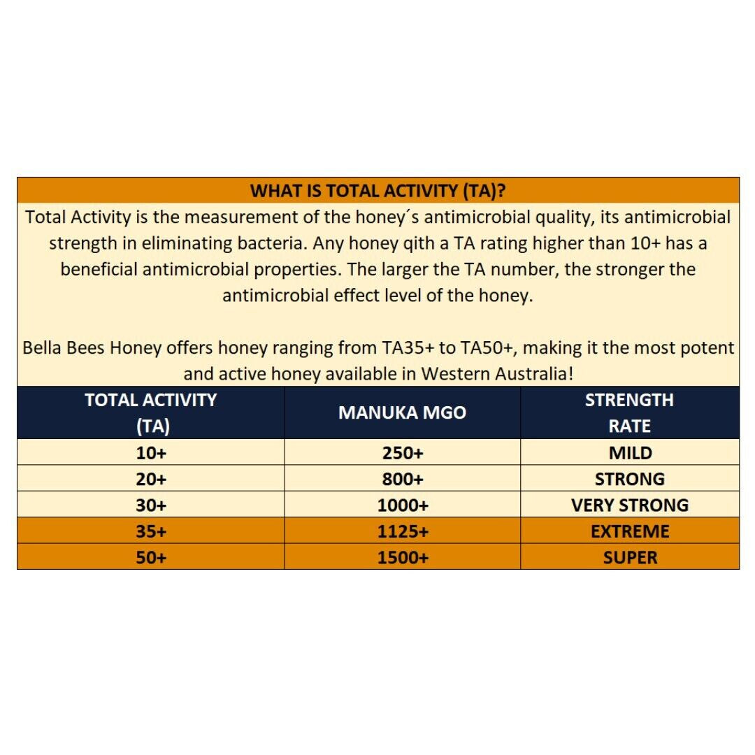 Pure and Natural Australian Blackbutt Honey TA35+ | 500G