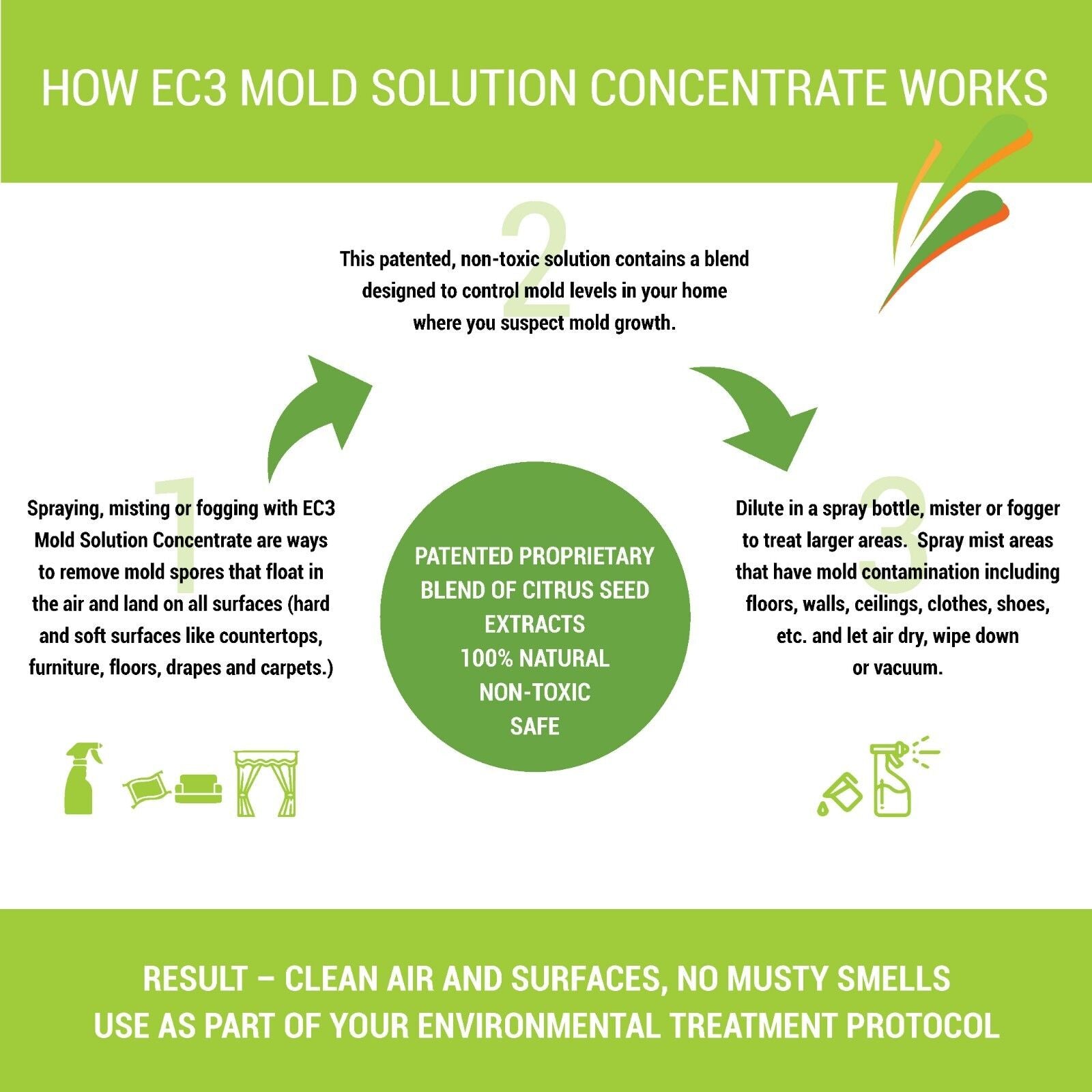 Mold Solution Concentrate All-Natural Botanical, Surfactant