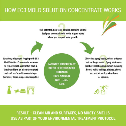 Mold Solution Concentrate All-Natural Botanical, Surfactant