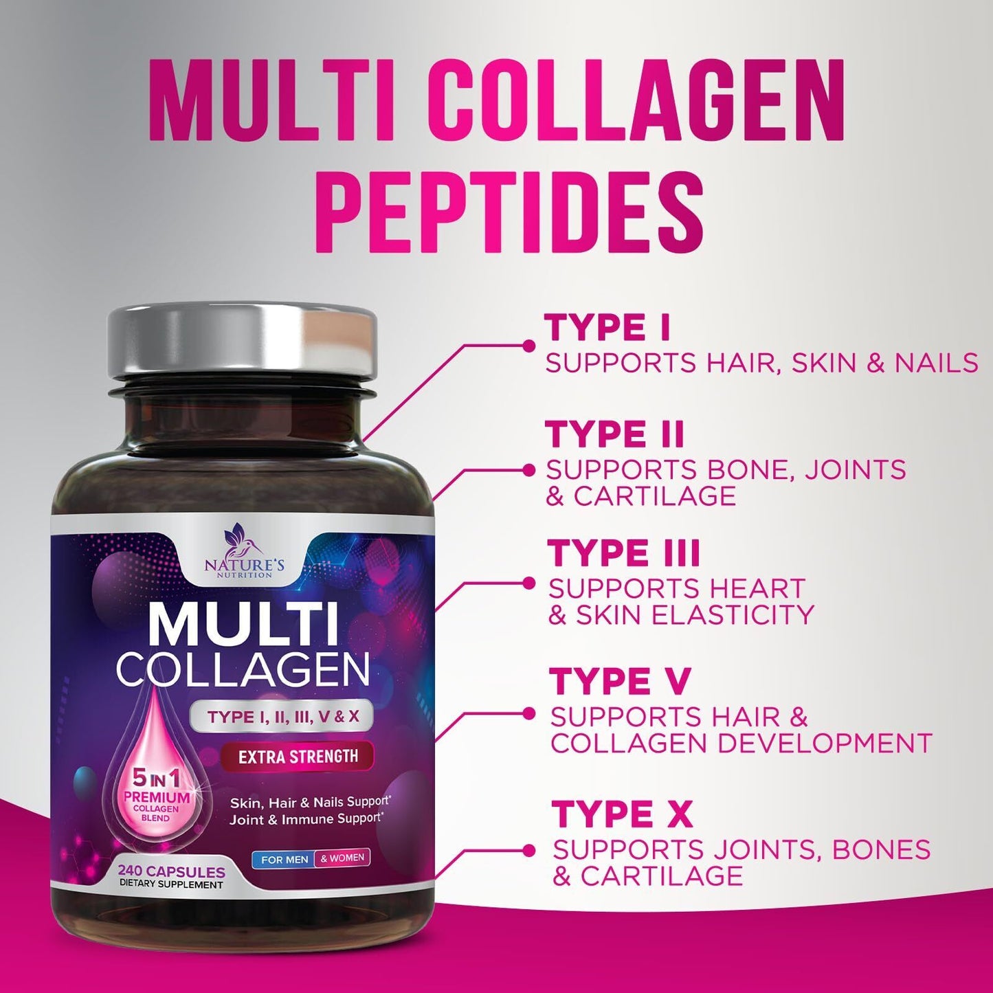 Collagen Peptides Pills 1000Mg Hydrolyzed Collagen Capsules (Types I,II,III,V,X)