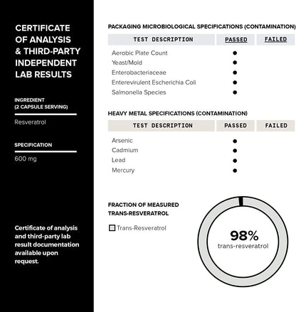 Toniiq Ultra High Purity Resveratrol Capsules - 98% Trans-Resverat