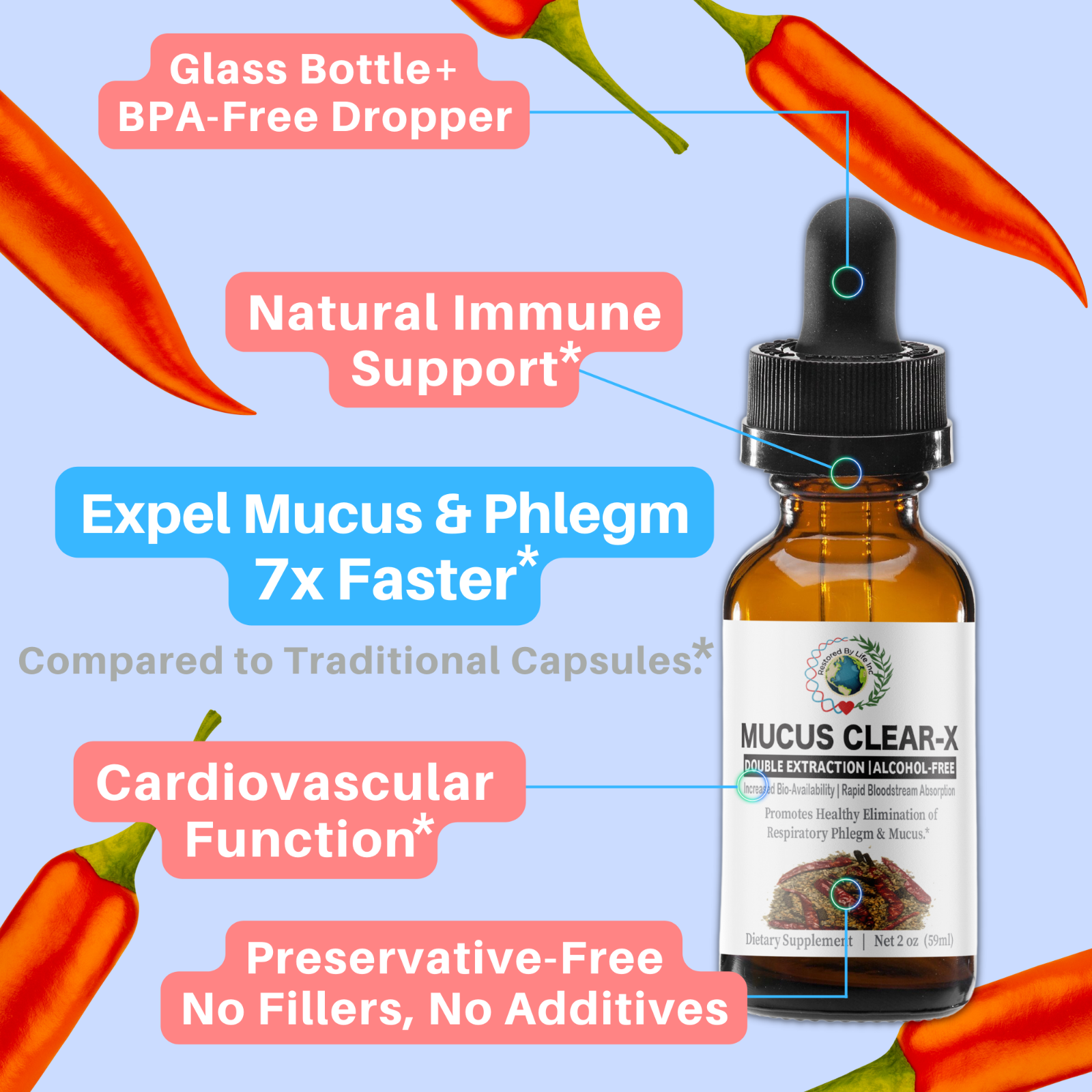 Mucus Cleanse Organic Liquid Tincture Respiratory Detox 2Oz Glass Dropper